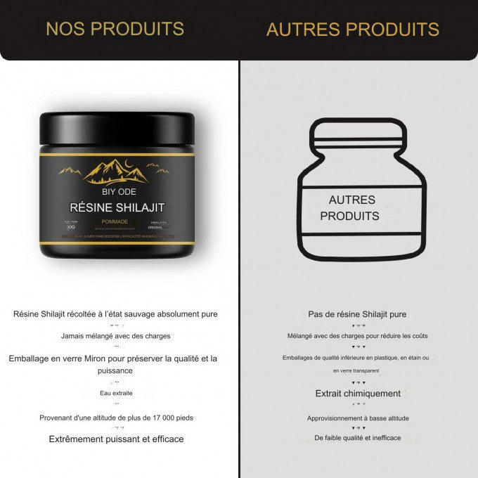 Shilajit puissant naturel CM